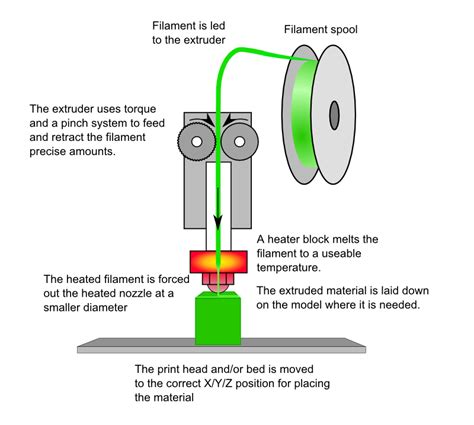 fused filament fabrication fff of metal-ceramic components|fused deposition modeling process.